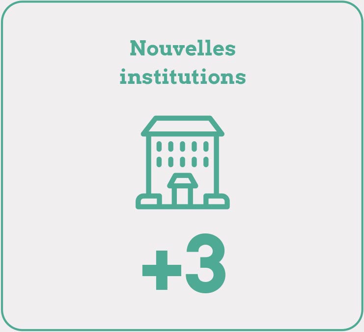 +3 nouvelles institutions